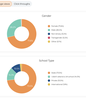 Analyse graph