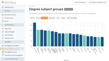 Talent tracker