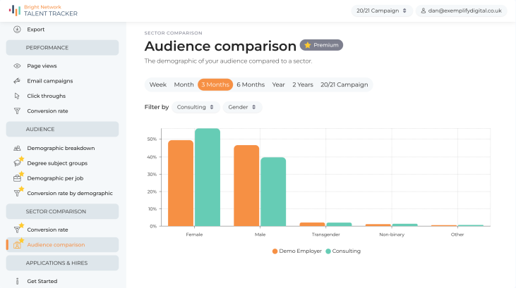 Audience comparison