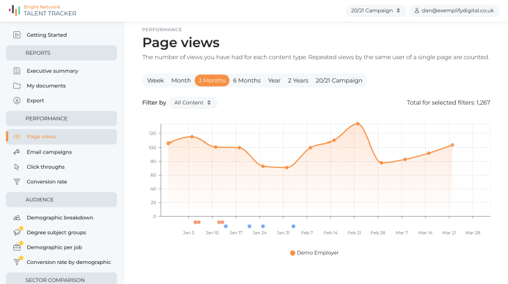 Page views