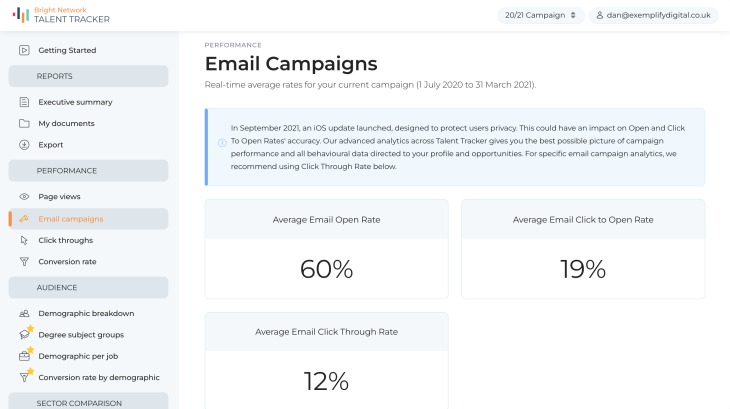 Email campaigns