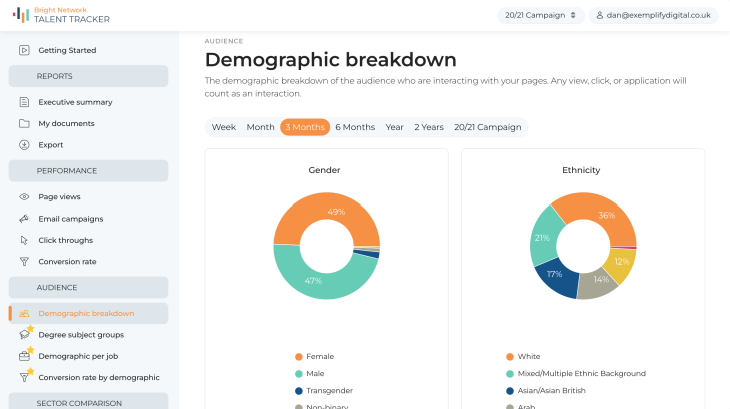 Demographics