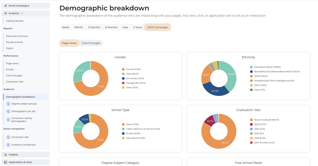 Demographic breakdown